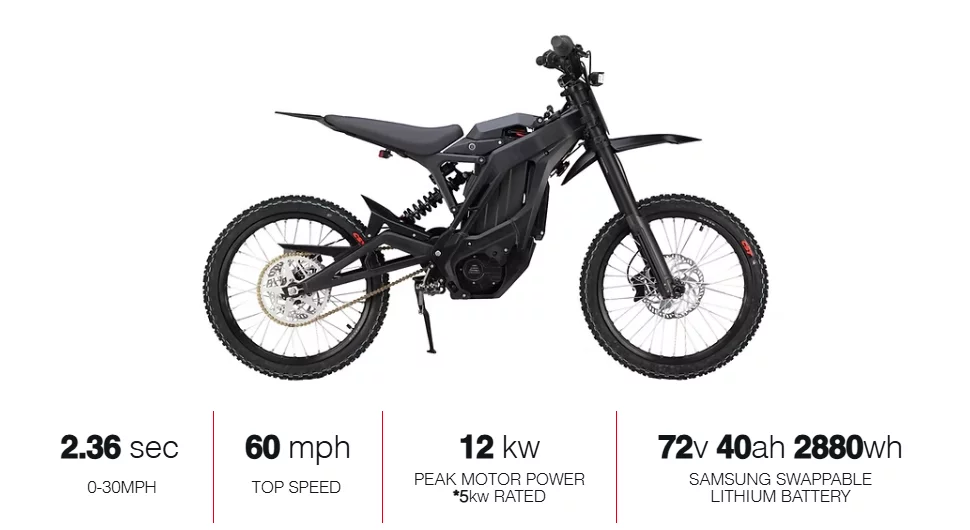 Where can I Buy Cheap Electric Dirt Bikes Online In Georgia